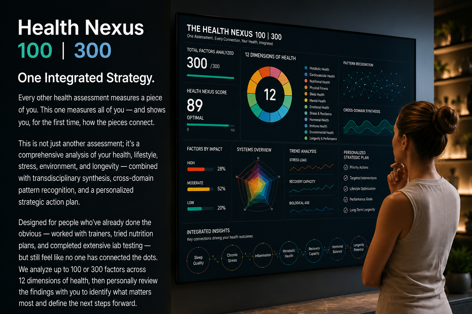 The Health Nexus 100 | 300 - One Integrated Strategy. Comprehensive analysis across 12 dimensions of health, up to 300 factors, with a personalized strategic plan.